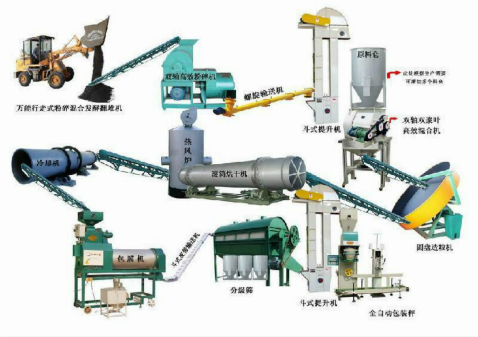 復(fù)合肥生產(chǎn)線設(shè)備廠家，河南通達(dá)重工